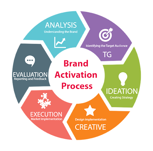 brand-activation
