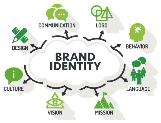 brand-identity